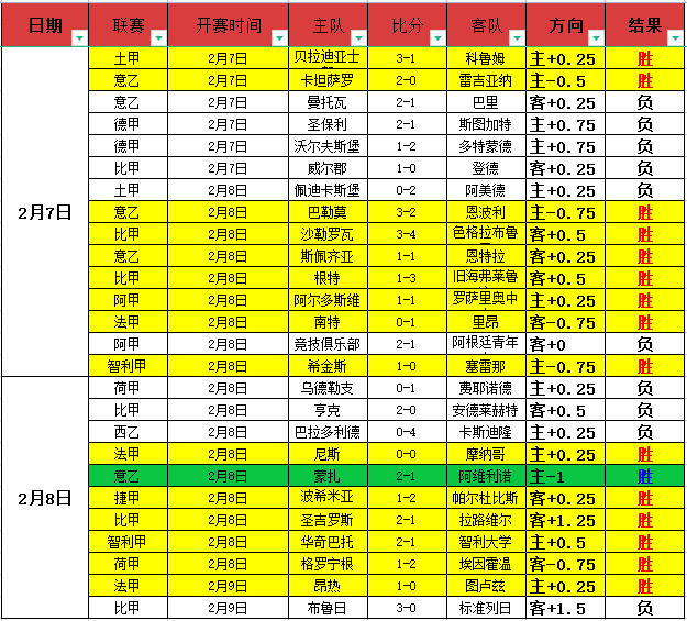 塞尔塔,败北,皇马逆转登,227皇冠,227Crown,227皇冠注册网址,227皇冠app,227皇冠官网,227皇冠网站,227皇冠下载