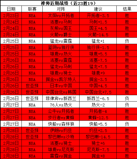 大乐透期号,专家推荐,亚特兰大首,227皇冠,227Crown,227皇冠注册网址,227皇冠app,227皇冠官网,227皇冠网站,227皇冠下载