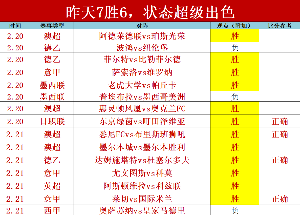 姆巴佩西甲,进球在望,数据暗示皇,227皇冠,227Crown,227皇冠注册网址,227皇冠app,227皇冠官网,227皇冠网站,227皇冠下载