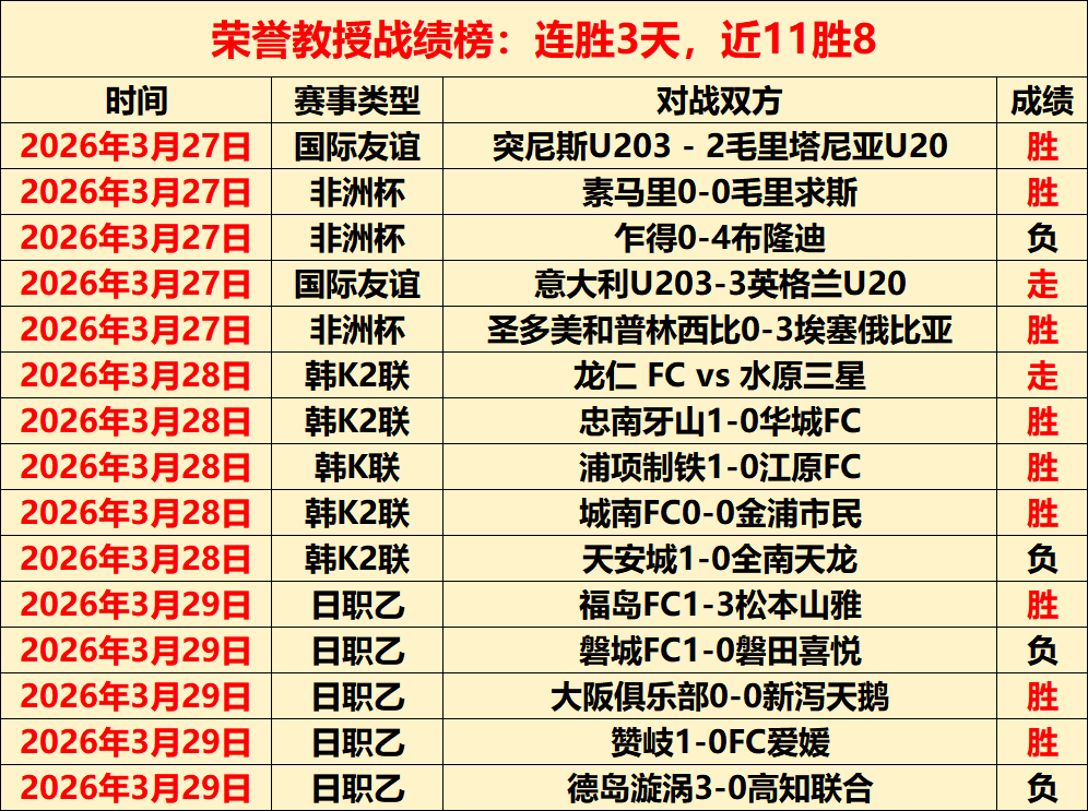 大乐透期号,专家拉莫斯,分析,227皇冠,227Crown,227皇冠注册网址,227皇冠app,227皇冠官网,227皇冠网站,227皇冠下载