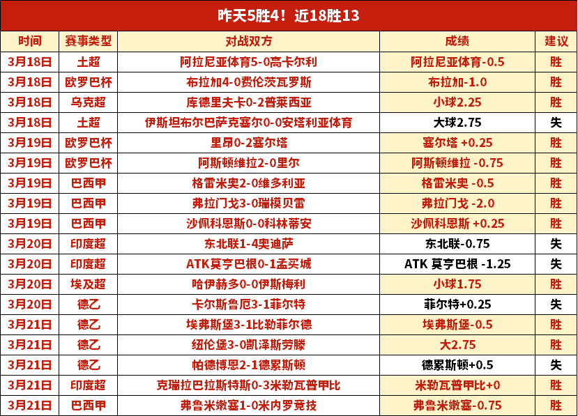 拜仁孔帕尼,百场,仅次于瓜迪,227皇冠,227Crown,227皇冠注册网址,227皇冠app,227皇冠官网,227皇冠网站,227皇冠下载
