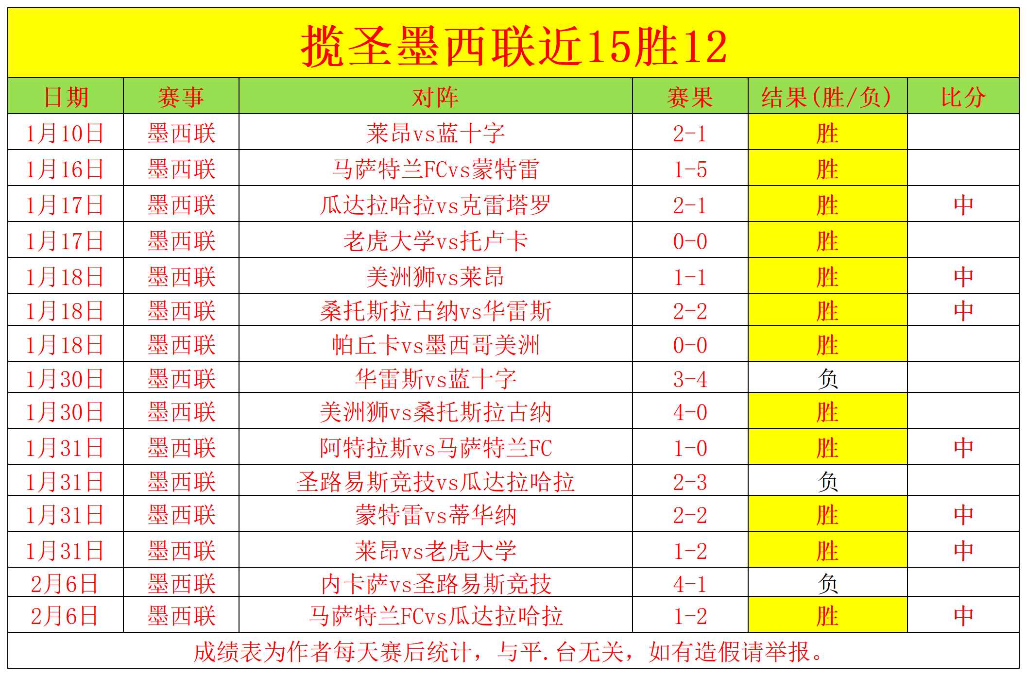 最佳专栏,连红,主队双线作,227皇冠,227Crown,227皇冠注册网址,227皇冠app,227皇冠官网,227皇冠网站,227皇冠下载
