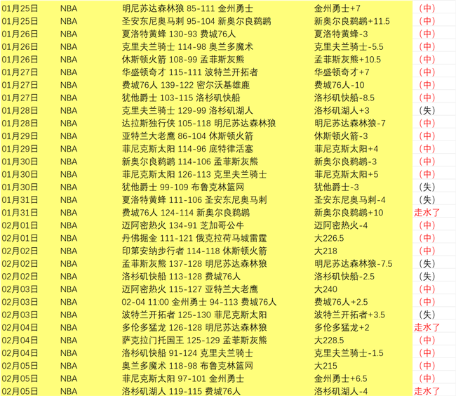 周六,西甲推荐,赫塔菲,227皇冠,227Crown,227皇冠注册网址,227皇冠app,227皇冠官网,227皇冠网站,227皇冠下载