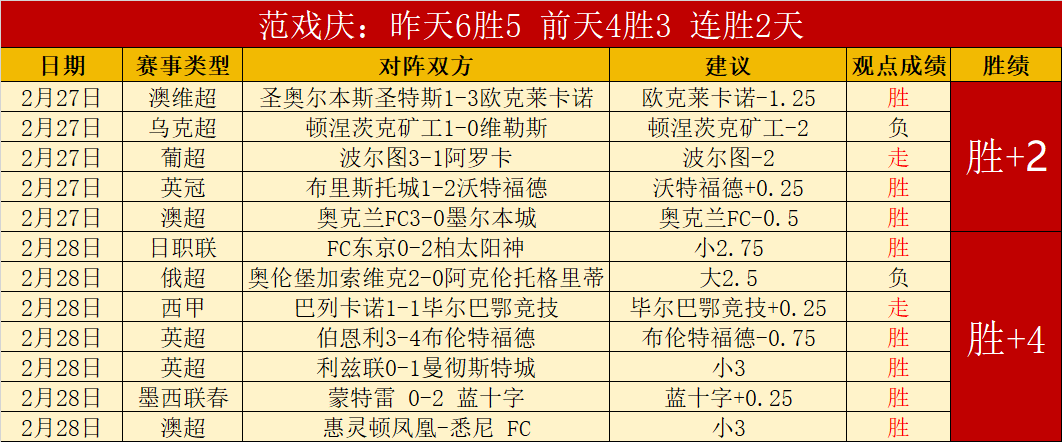 皇冠体育,资讯,227皇冠体育,227皇冠,227Crown,227皇冠注册网址,227皇冠app,227皇冠官网,227皇冠网站,227皇冠下载