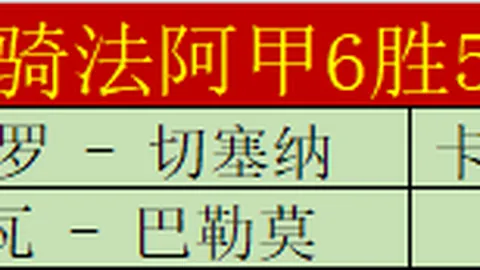 《太阳报》聚焦欧洲杯：法国队太太团风采夺目，艳丽比拼