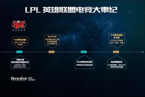 需要通过比